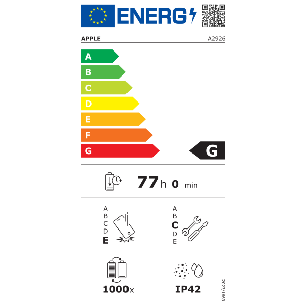 Energieeffizienzklasse