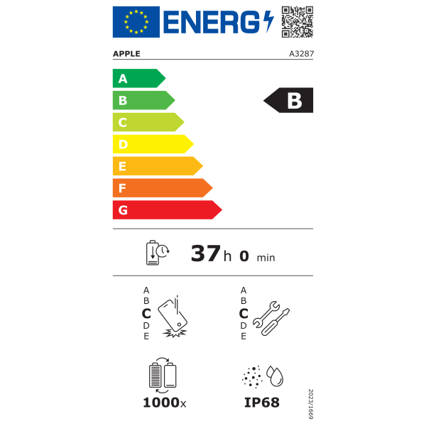 Energieeffizienzklasse