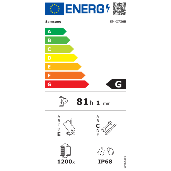 Energieeffizienzklasse