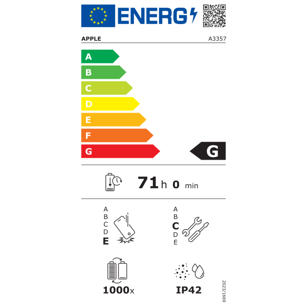 Energieeffizienzklasse